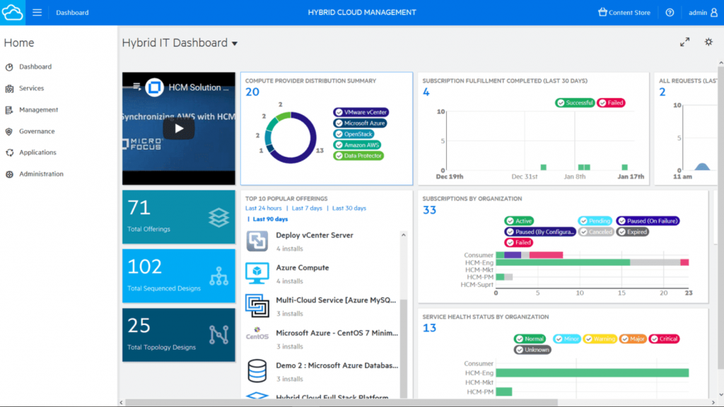 23 Configuration Management Tools The Experts Love - The QA Lead