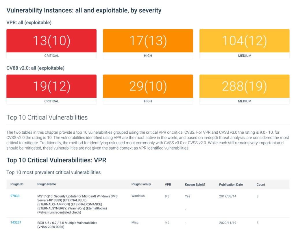 16 Best Vulnerability Scanning Software QAs Are Using In 2024 - The QA Lead