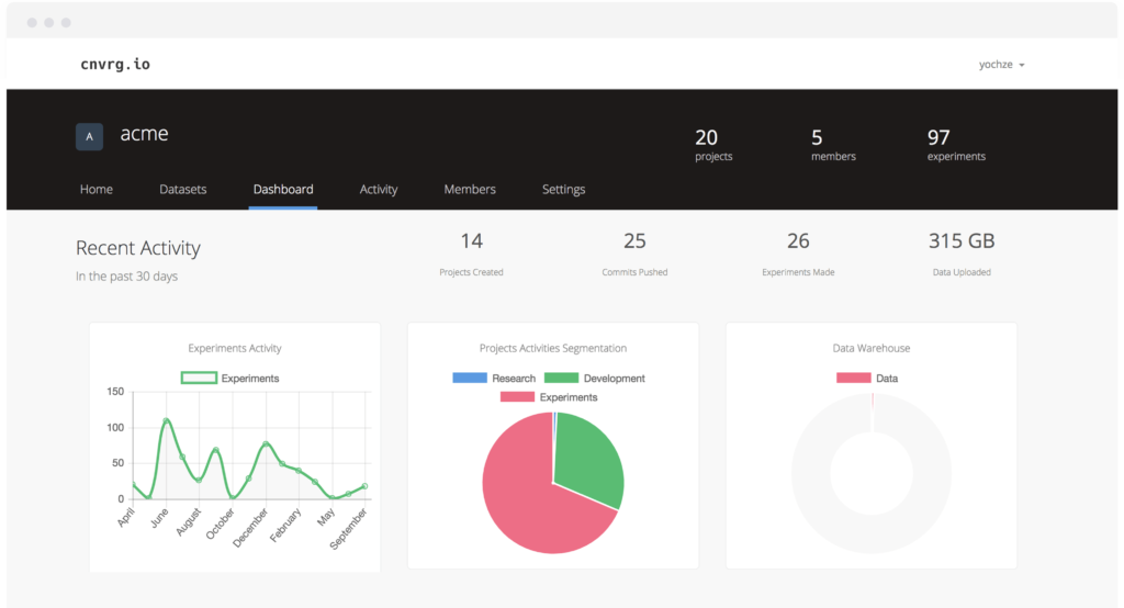 Top 50 Machine Learning Projects for Beginners in 2023