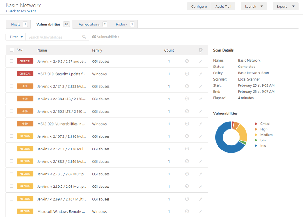 23 Online Tools To Scan Website Security Vulnerabilities & Malware