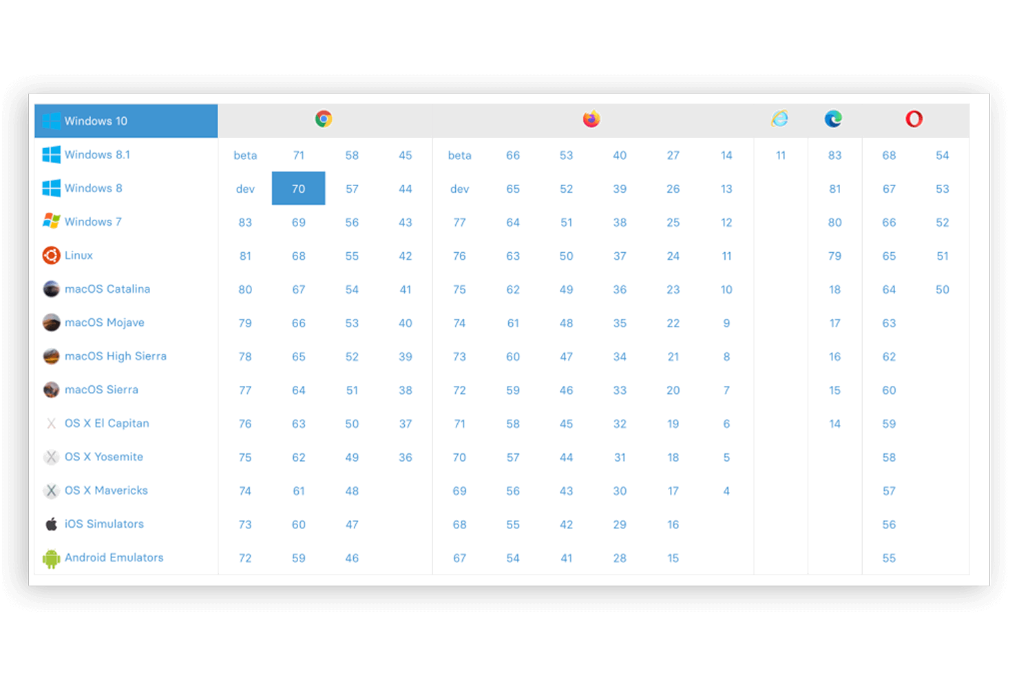 Cross Platform WebRTC Browser Testing: Chrome, Firefox, Edge & Safari •  testRTC