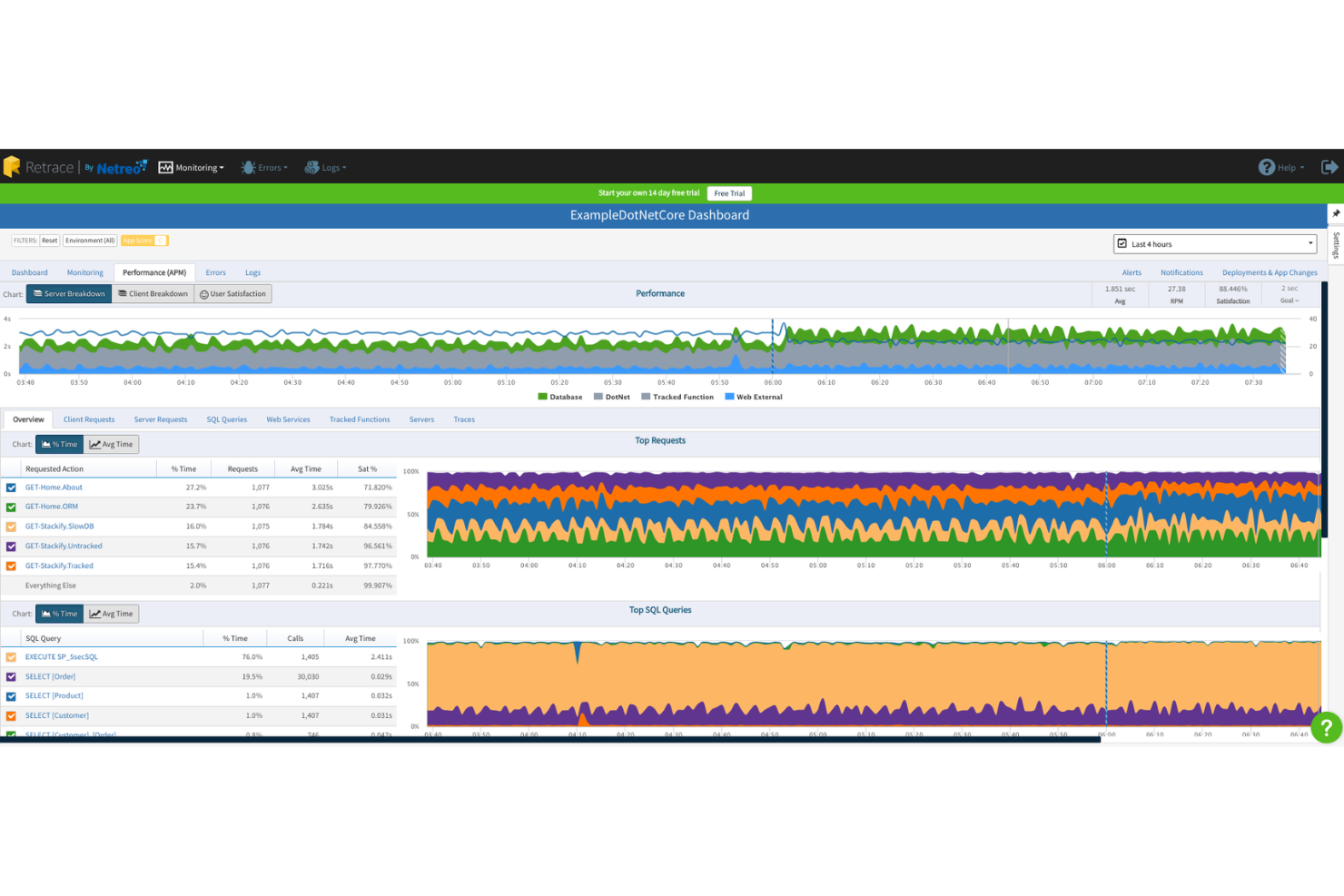 20 Best Application Performance Management Software In 2024 - The QA Lead