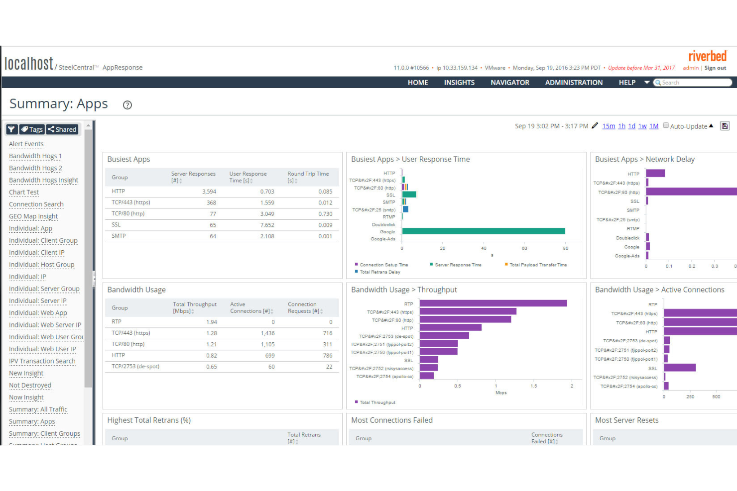 20 Best Application Performance Management Software In 2023 - The QA Lead