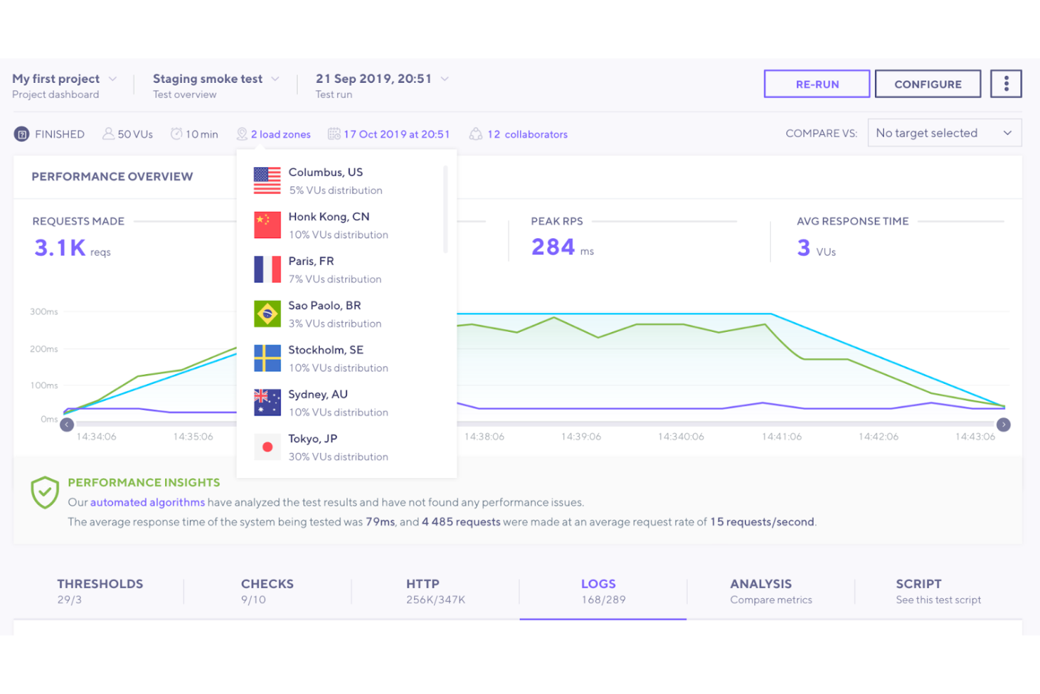 10 Best DevOps Testing Tools In 2024 - The QA Lead