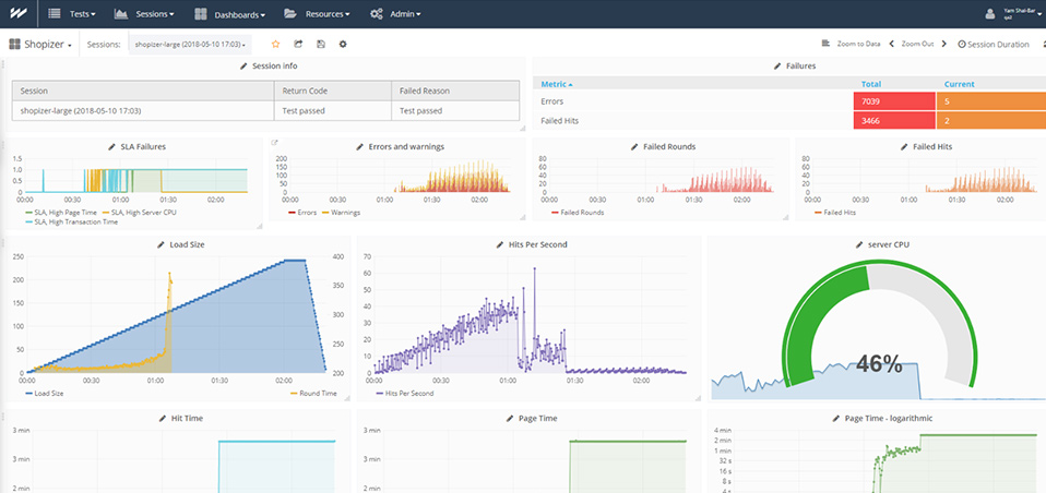 7 best website performance test tools in 2023