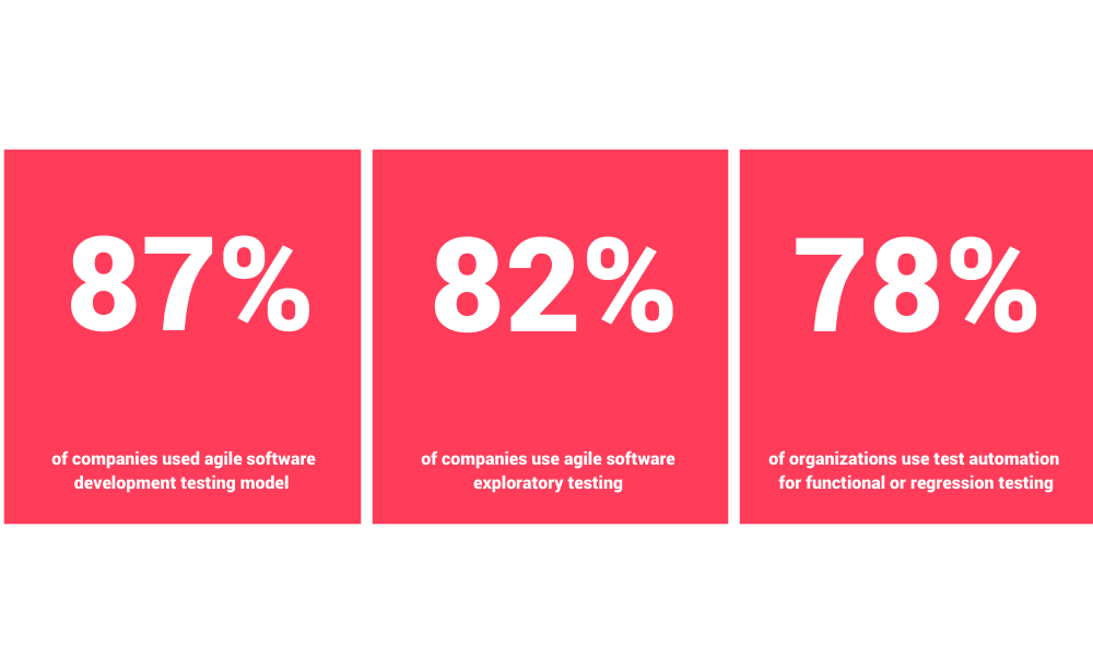 5 key website statistics every tester should know