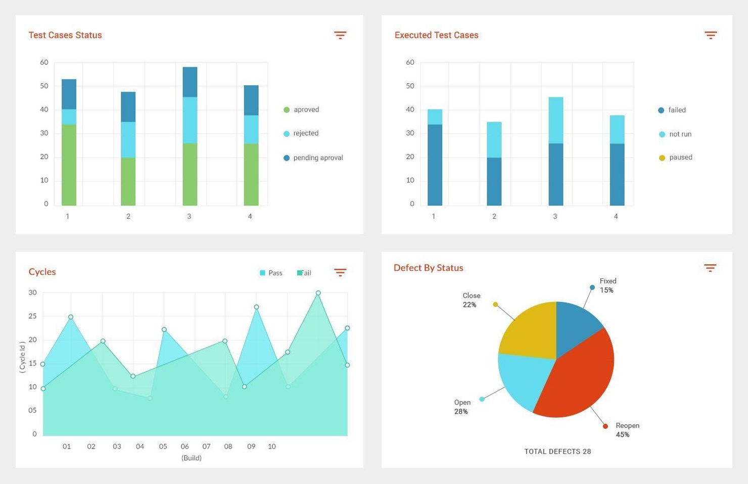 What Is Kualitee? Overview And Tour Of Features - The Qa Lead