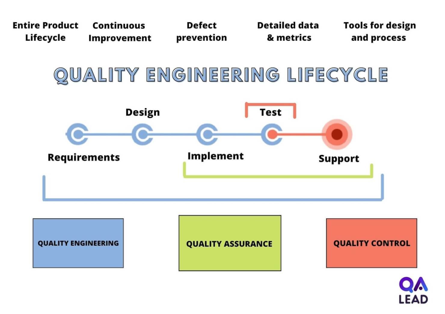 online phd in quality engineering