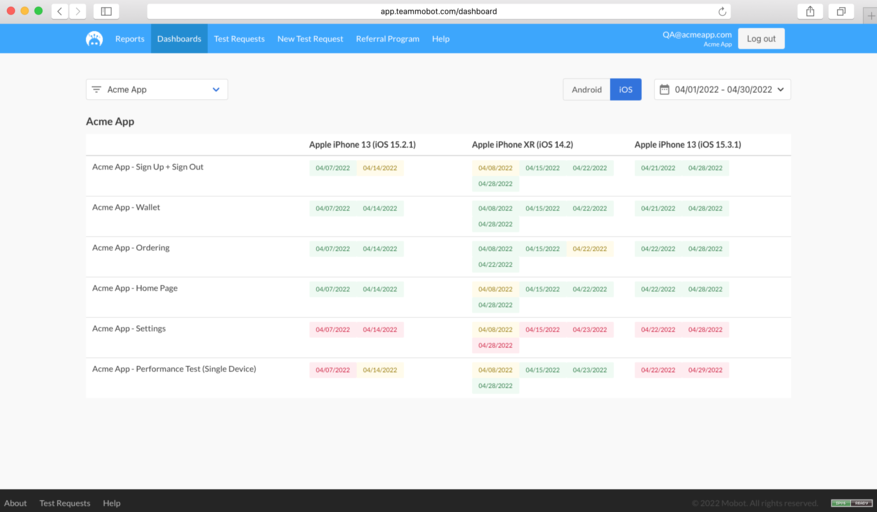 Mobot software review, a dashboard screenshot of the tool