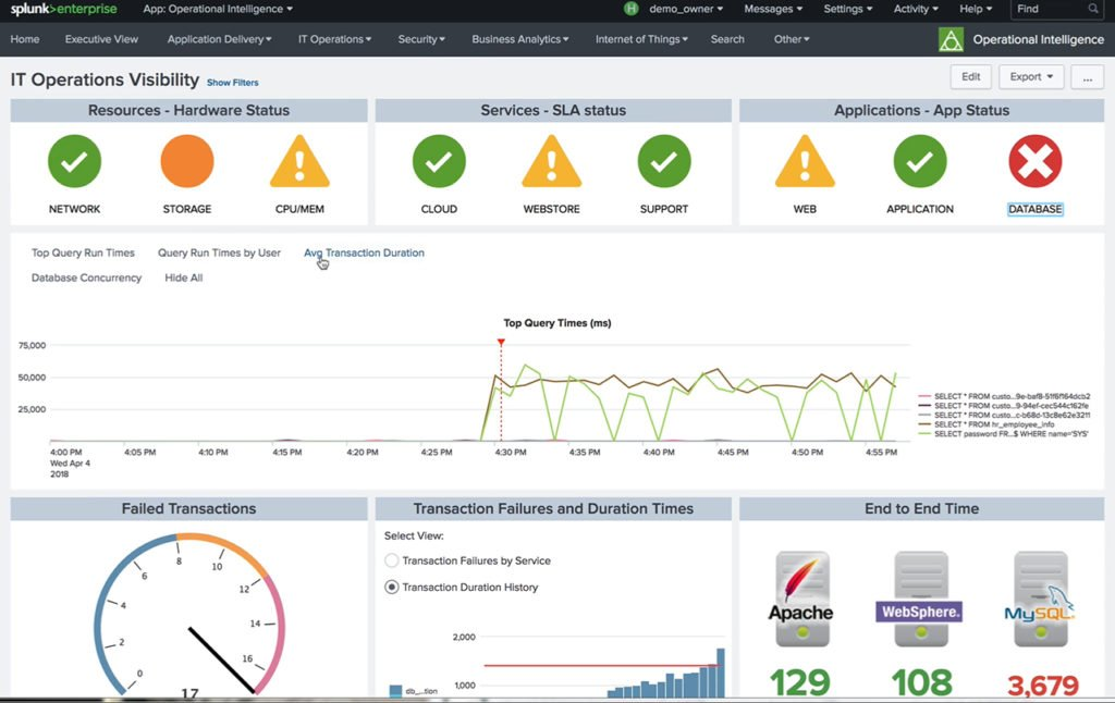 10 Best Big Data Analytics Tools For Reporting In 2022 - The QA Lead