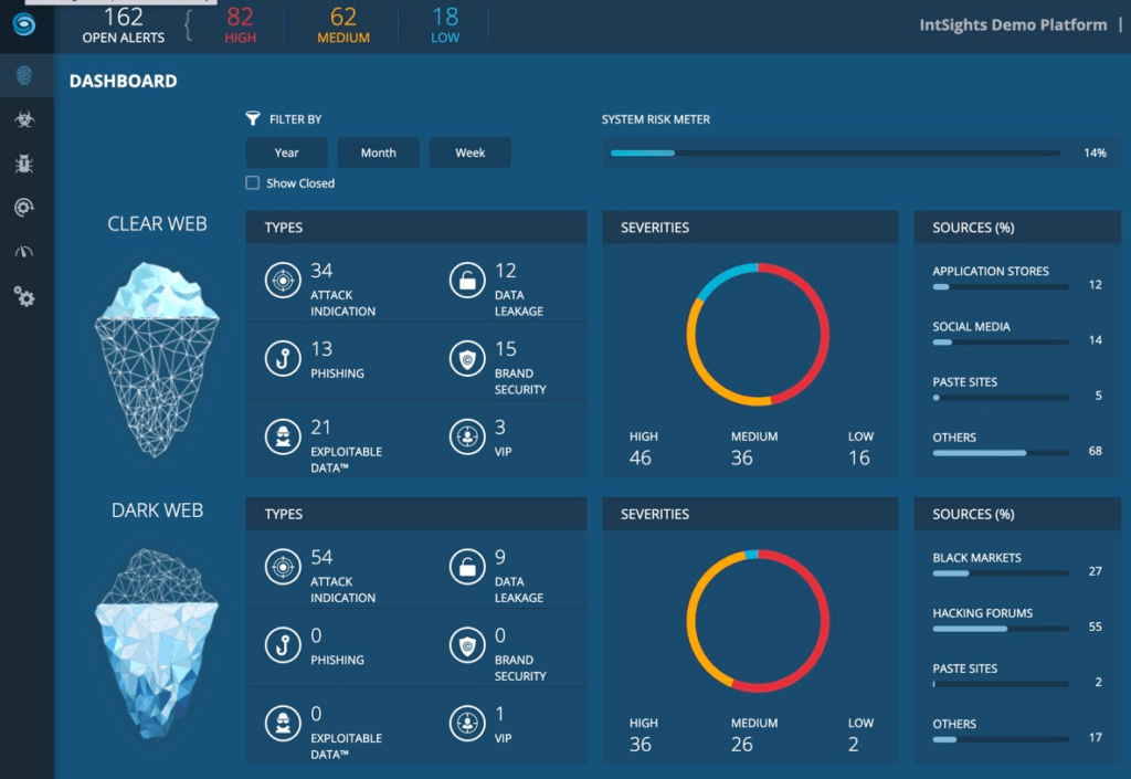 10 Best Vulnerability Scanning Software QAs Are Using In 2022 - The QA Lead