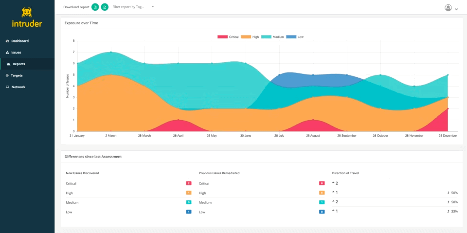 The 10 Best Vulnerability Management Tools In 2023 - The QA Lead